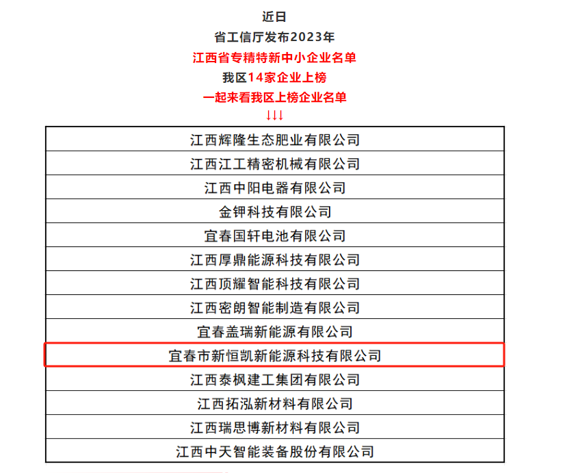 宜春市新恒凱新能源科技有限公司獲評：江西省專精特新中小企業